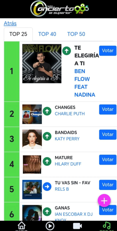 Numero 1 en el Ranking